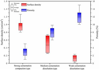 Development characteristics of natural fractures in tight sandstone reservoirs and their controlling factors: upper Triassic Xujiahe Formation, western Sichuan Basin